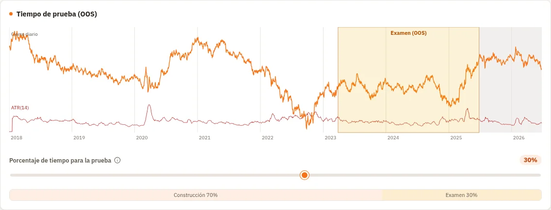Pestaña Data con el histórico de EURUSD, el tramo «Examen (OOS)» marcado y el deslizador de prueba en 30 %