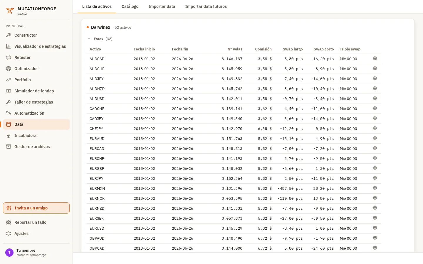 Lista de activos con la familia Forex desplegada: velas, comisión, swaps y triple swap de cada activo