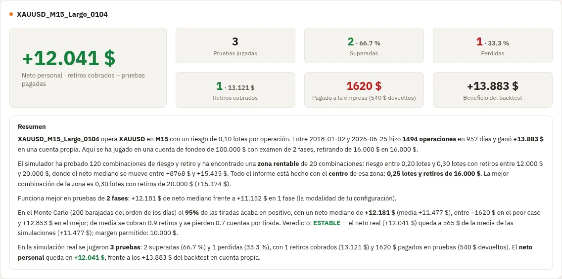 Marcador de Resultados: neto personal en grande, las seis cifras de pruebas, retiros y pagos, y el resumen debajo