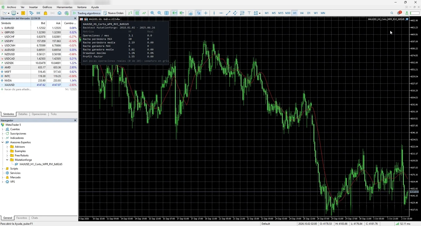 gráfico de MetaTrader 5 con el robot funcionando y el panel de estadísticas de Mutationforge arriba a la izquierda, con las columnas MF y Real