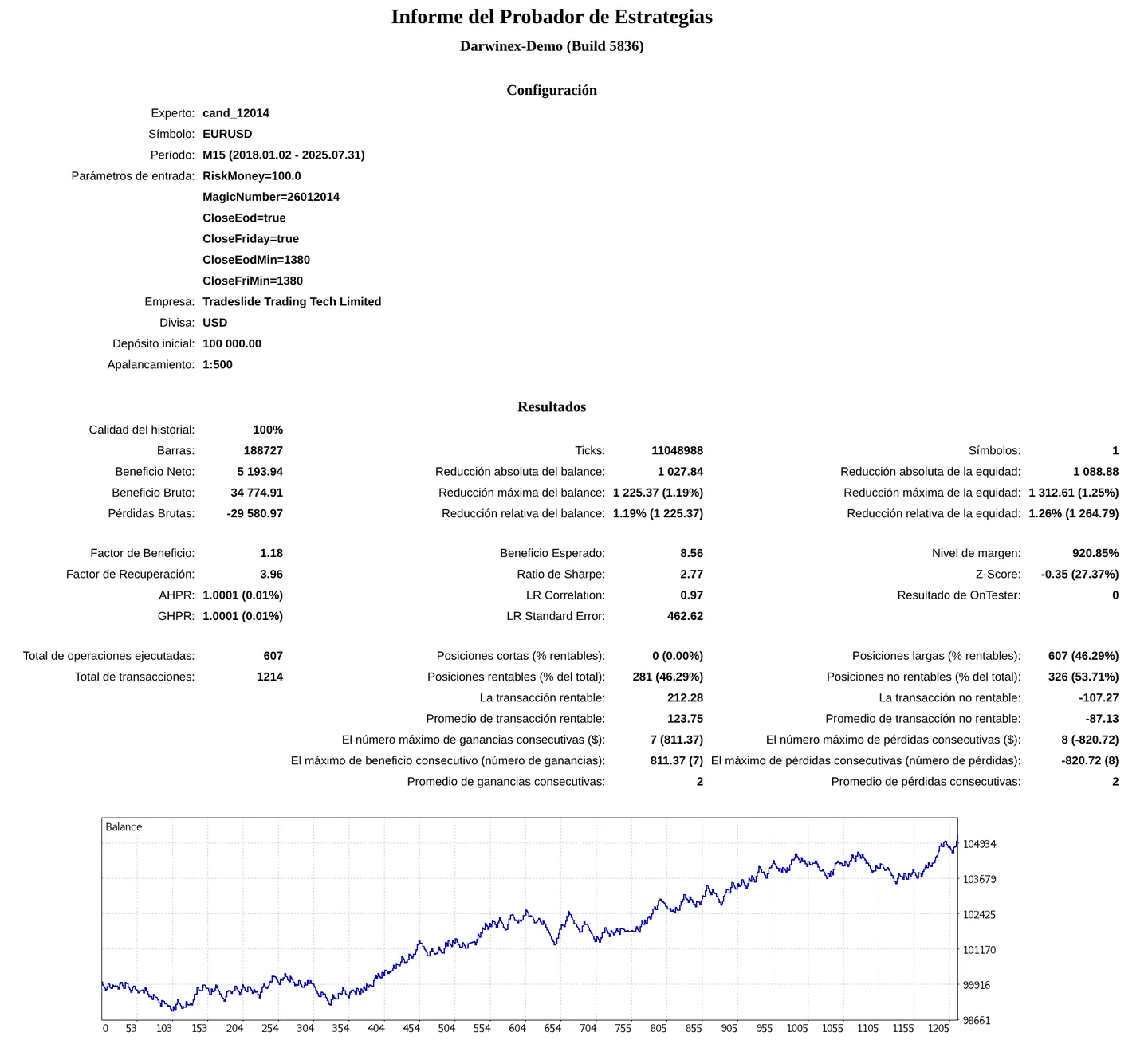 Informe del Probador de MetaTrader 5 al terminar: configuración, resultados y curva de balance para comparar