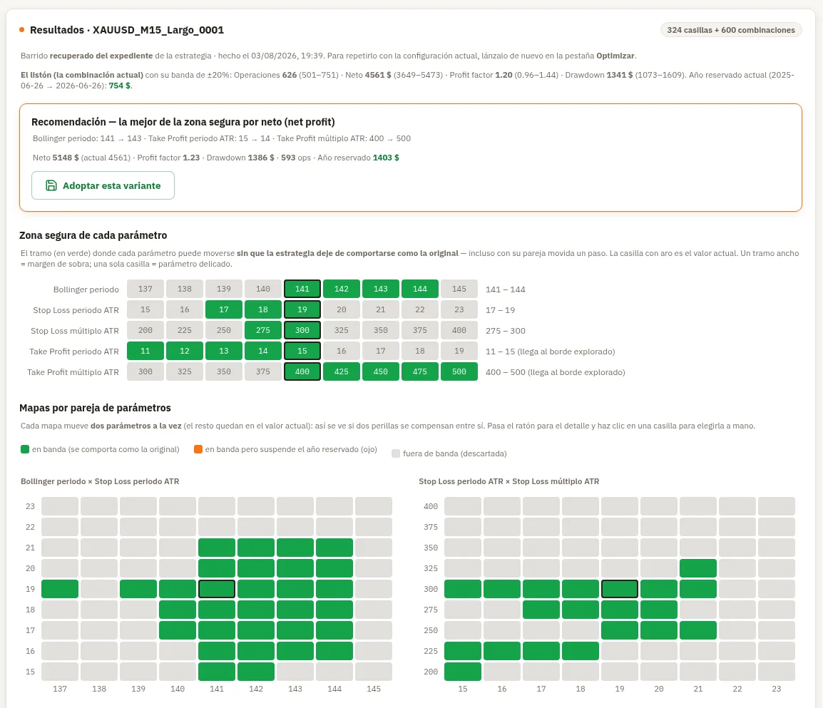 Resultados del Optimizador: la Recomendación, la zona segura de cada parámetro en verde y los mapas por pareja