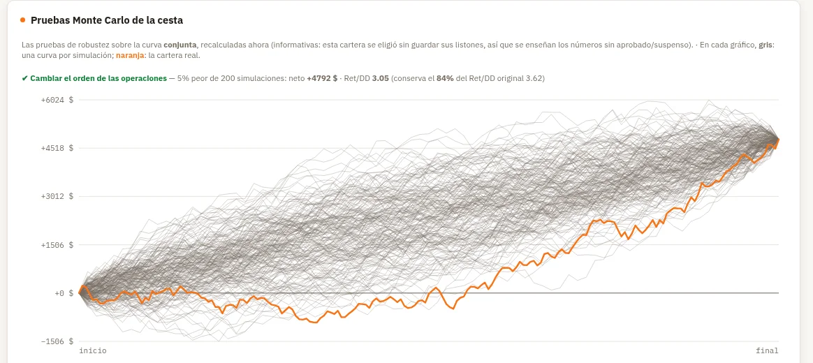 Nube Monte Carlo de una cartera: cientos de curvas grises y la curva naranja de la cartera real
