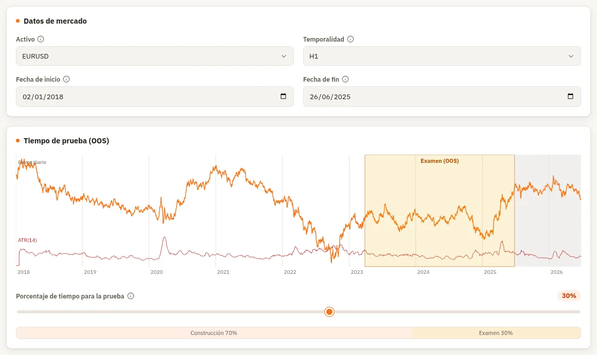 Pestaña Data del Constructor con EURUSD en H1 desde 2018 y el histórico dividido en construcción y examen