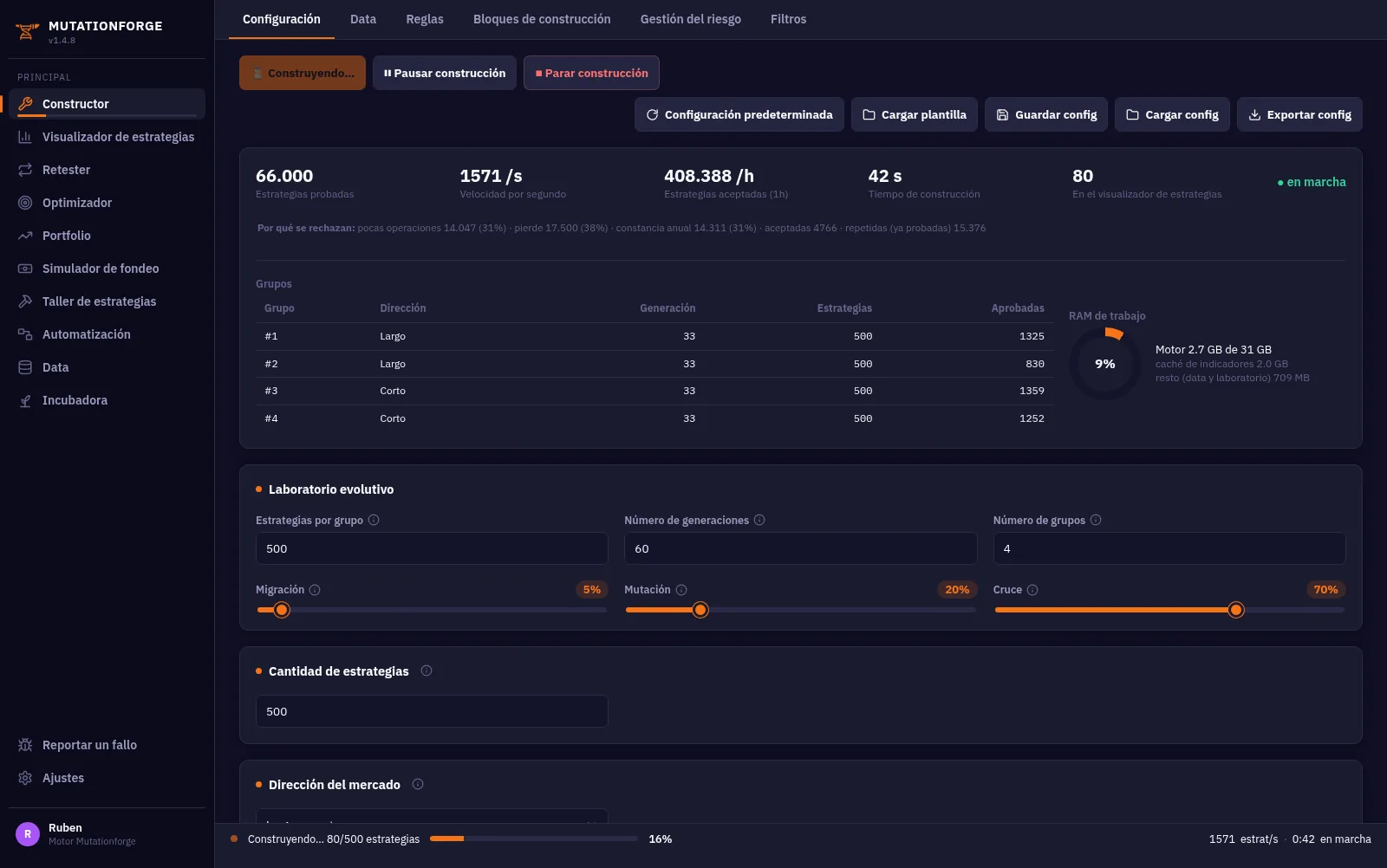 Constructor en marcha: 66.000 estrategias probadas a 1.571 por segundo, con cuatro grupos evolutivos y uso de RAM