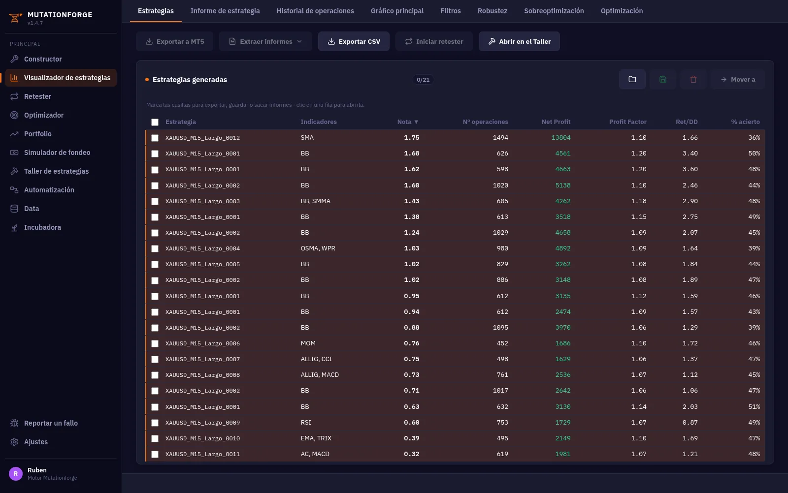 Banco de estrategias generadas con sus indicadores, nota, operaciones, beneficio neto y profit factor