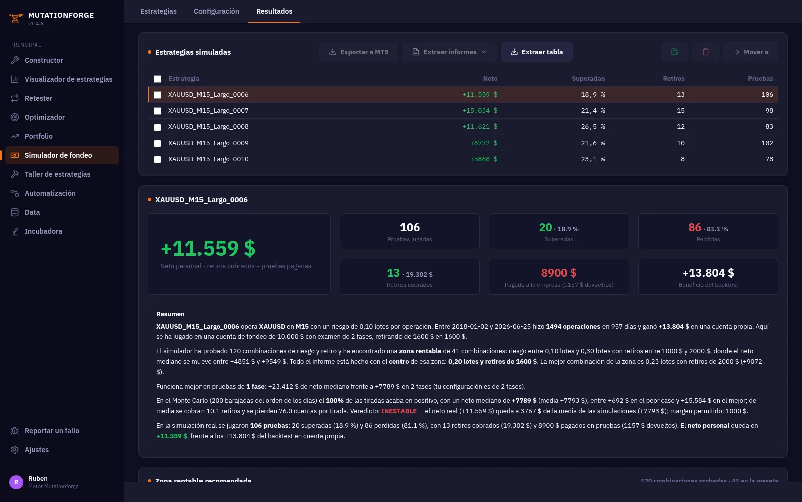 Resultados del simulador de fondeo: neto personal, pruebas jugadas, superadas y perdidas, retiros cobrados y resumen escrito