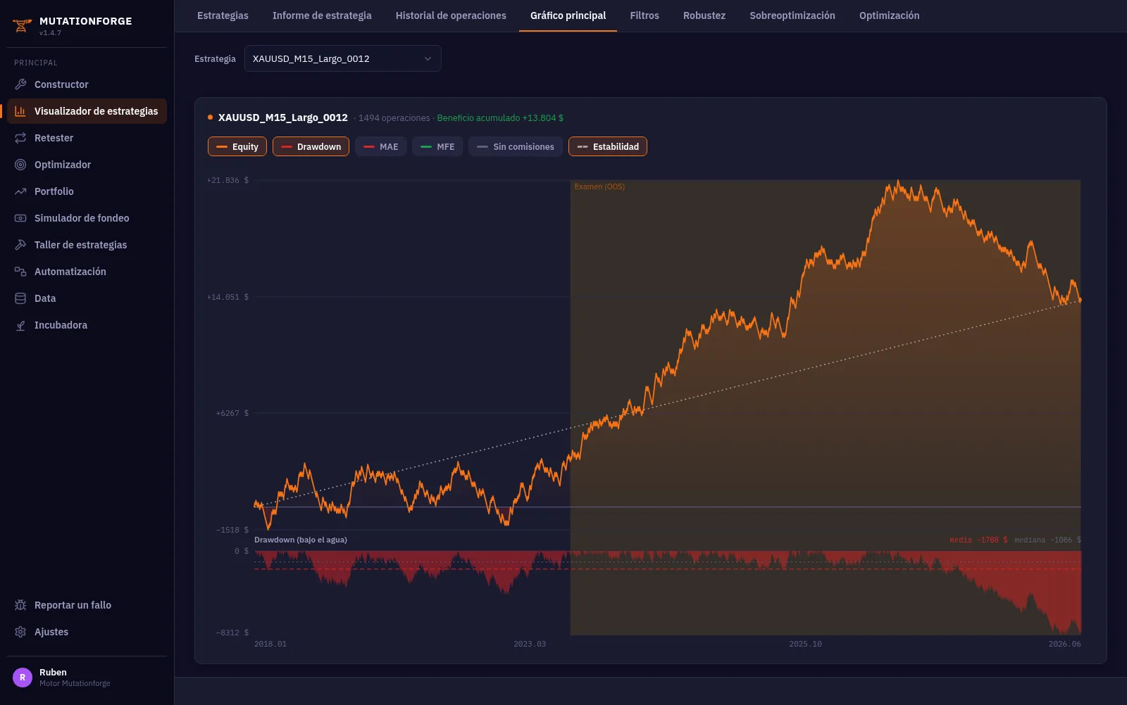 Gráfico de equity de una estrategia generada, con drawdown y examen fuera de muestra