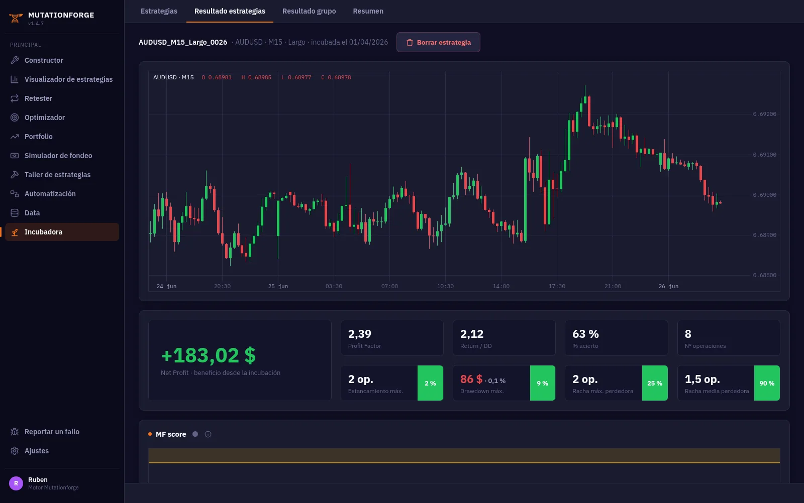 Estrategia incubada: gráfico de velas con las operaciones reales y cifras del tramo en vivo, con semáforo de referencia
