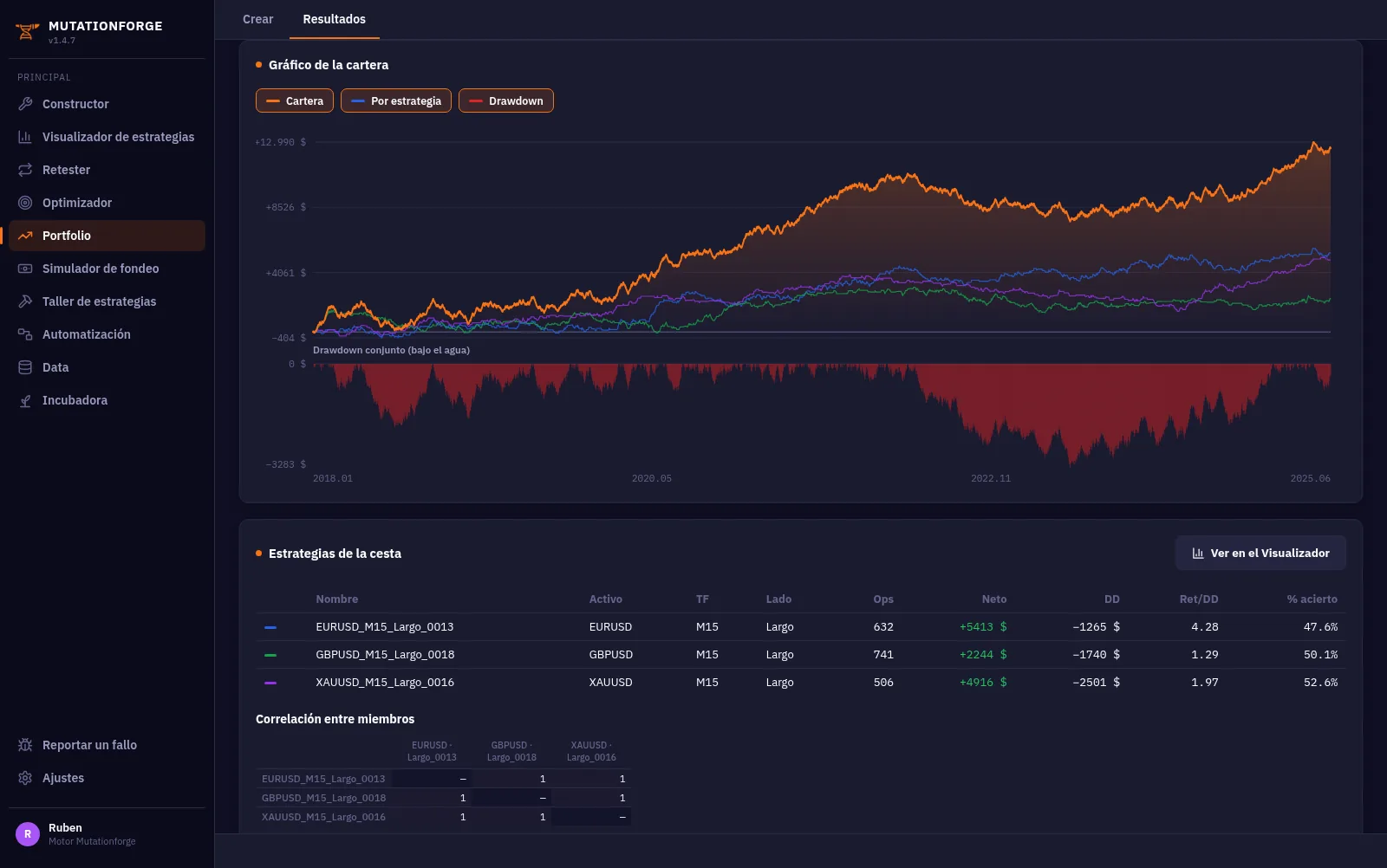 Gráfico de la cartera: curva de equity conjunta sobre las curvas de cada estrategia, con el drawdown conjunto debajo y la tabla de miembros